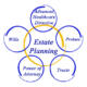 Estate Planning Terms and Definitions